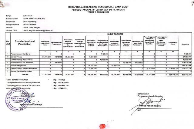 Gambar Laporan Ringkas Penggunaan dana BOSP tahap 1 tahun 2026